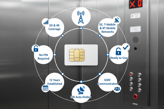 Sim Card Security System SIM Cards for GSM Burglar Alarm Systems, GSM Diallers & Lifts ...